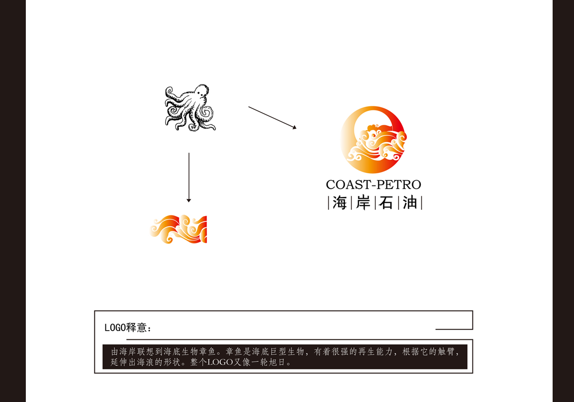 海岸石油只设计logo 和名片